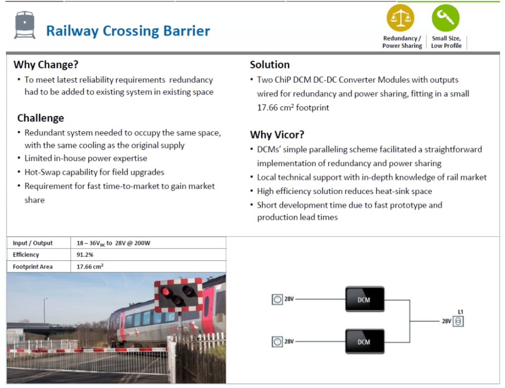 Vicor Rail Application Products